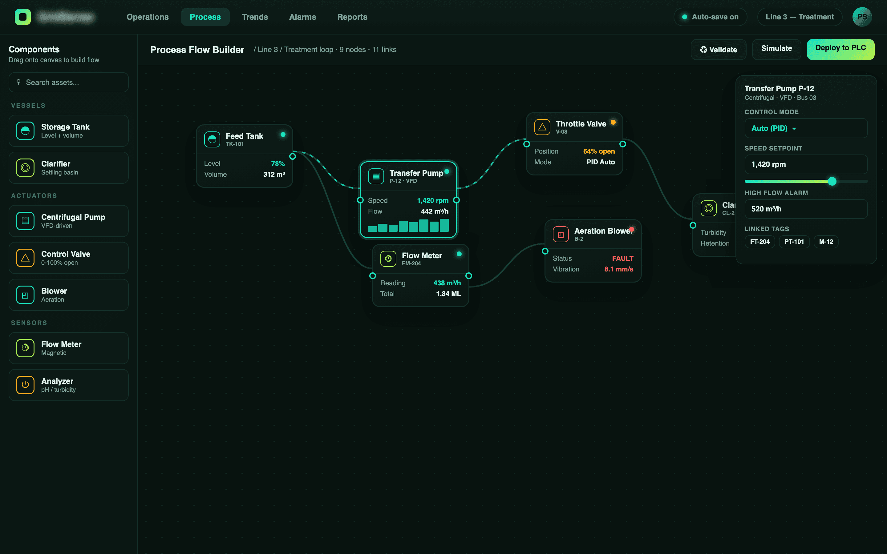 Asset and process-flow modeling view: domain users define equipment, tags, and flows as configurable data.