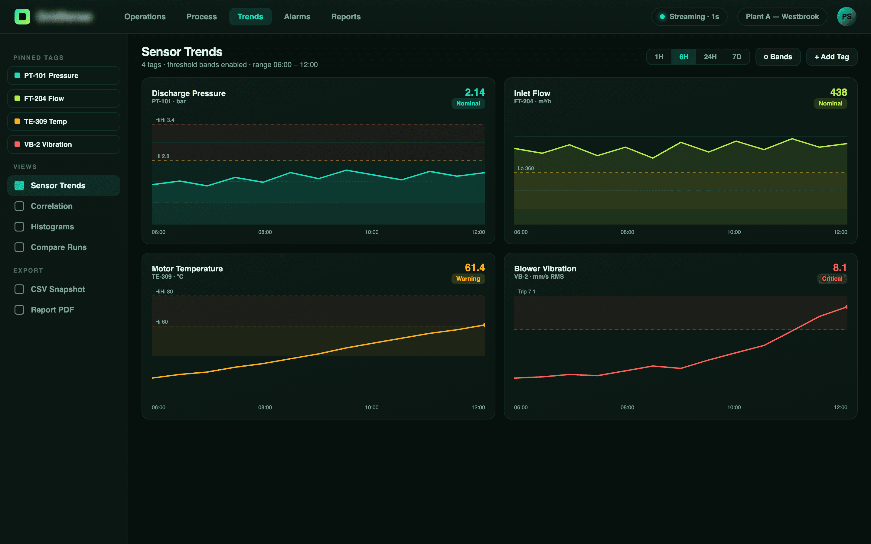 Live state and status views tracking process conditions as they change.