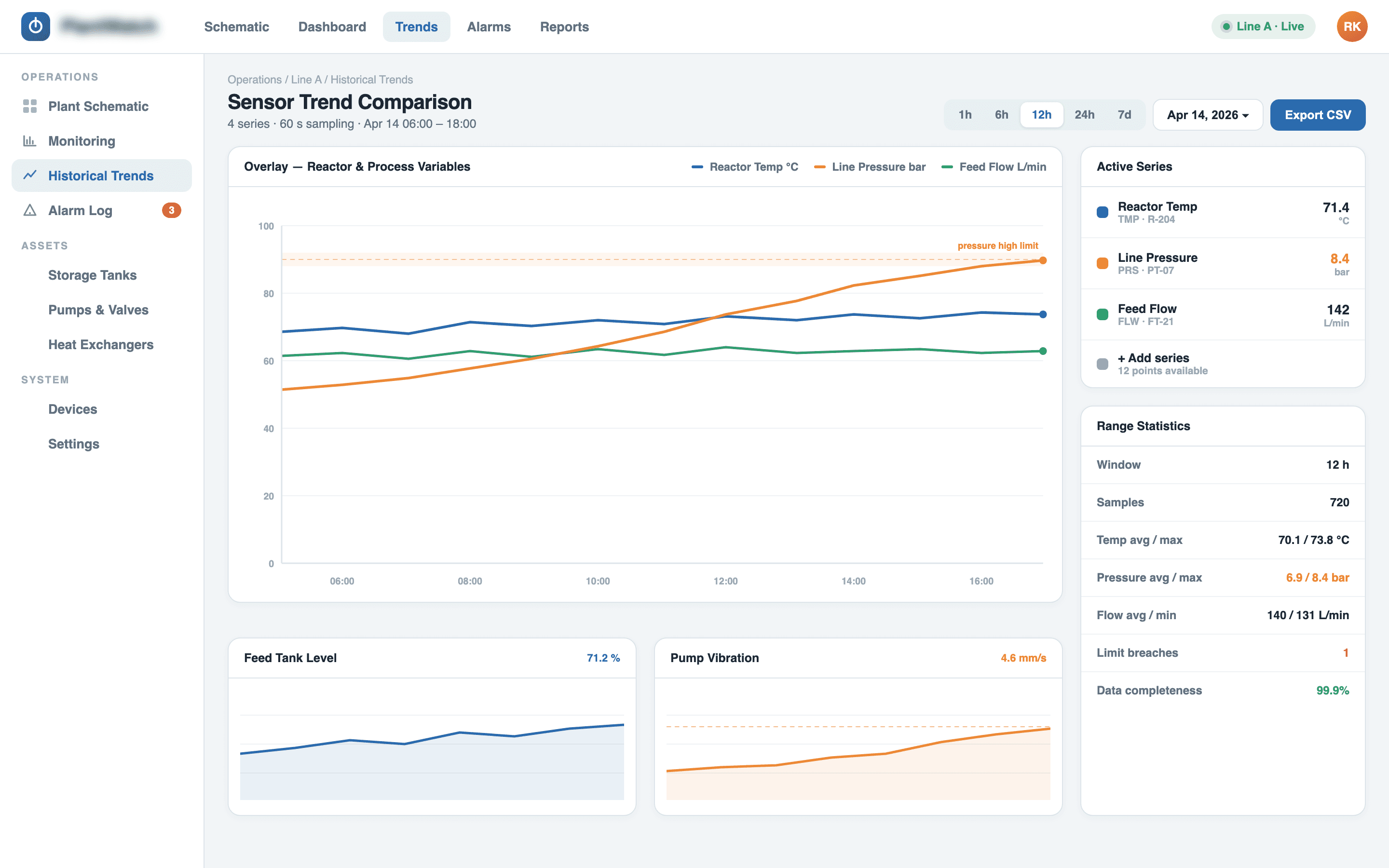 Telemetry ingestion pipeline: IoT devices streaming into the Go backend.